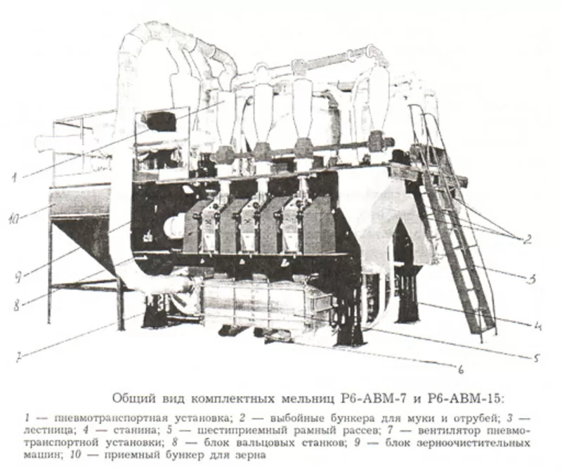 Агрегатная вальцовая мельница (млин) Р6-АВМ-7 с гарантией 2