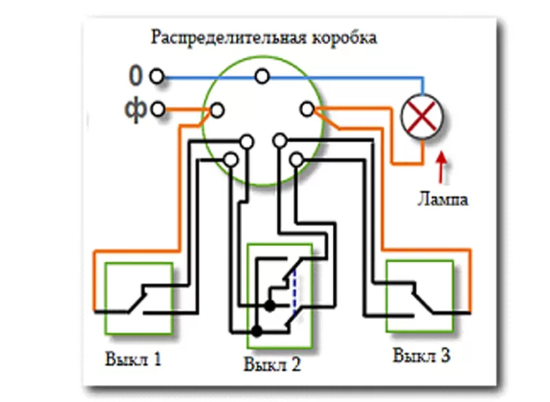 Услуги электрика Чернигов электромонтажные работы 4