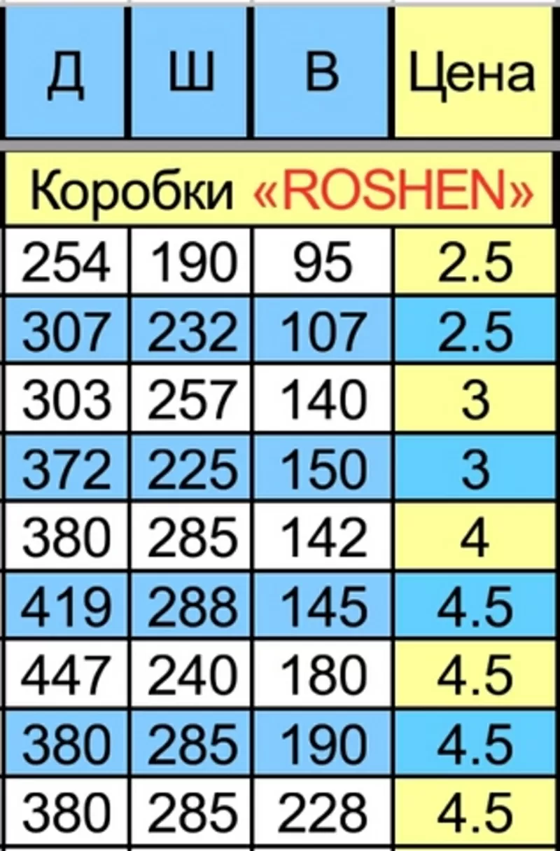 Коробки картонные с логотипом Рошен (Roshen). Разового использования. 7